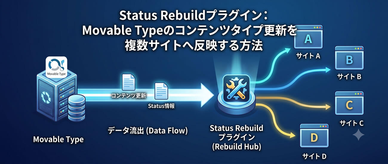 Movable Typeのコンテンツタイプ更新を複数サイトへ反映する方法｜Status Rebuildプラグイン